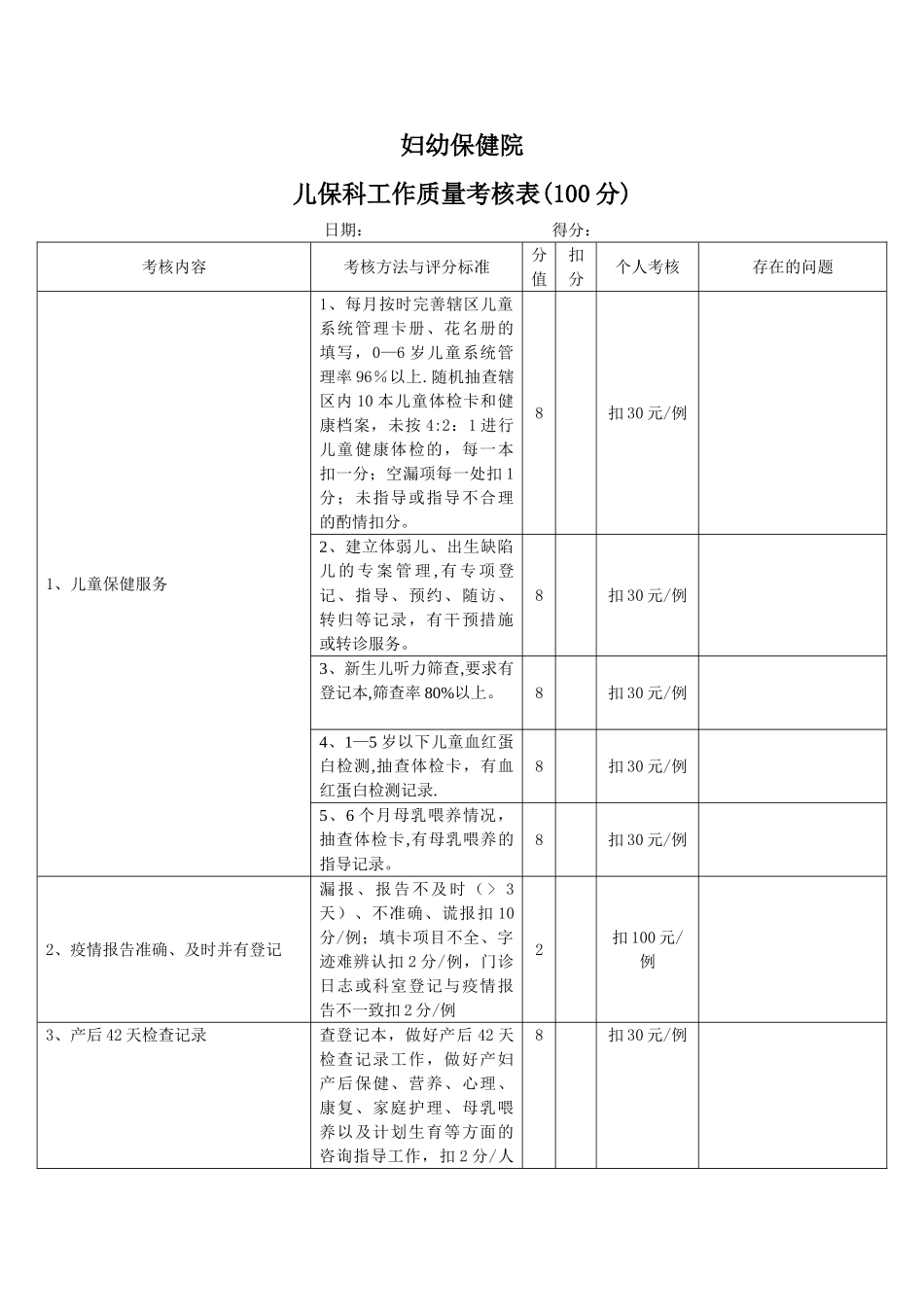儿保科工作质量考核表_第1页