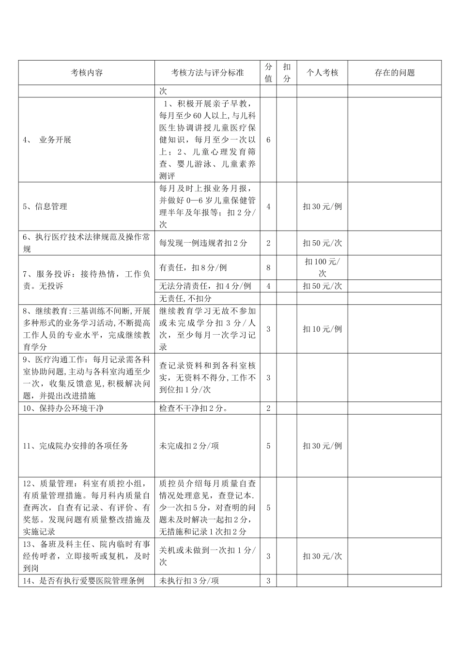 儿保科工作质量考核表_第2页