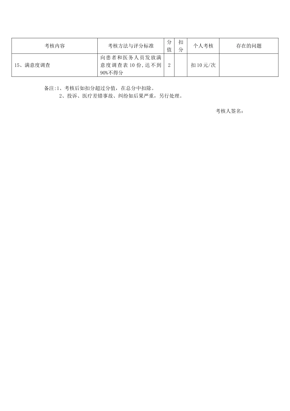 儿保科工作质量考核表_第3页
