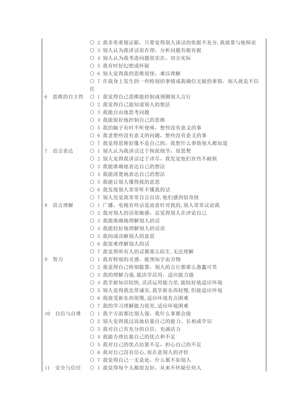 儿少心理健康量表-MHS-CA_第2页