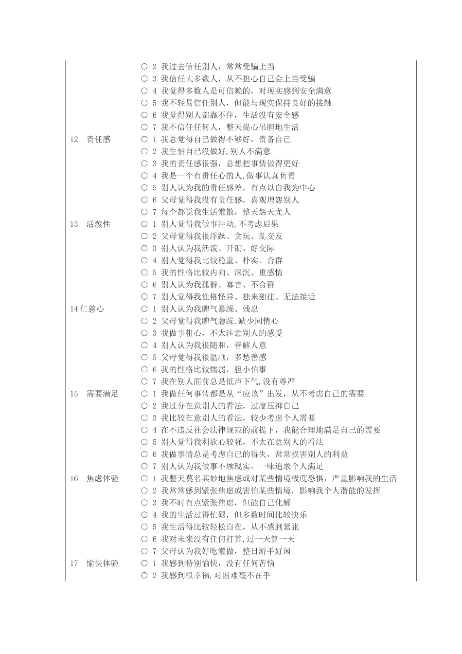 儿少心理健康量表-MHS-CA_第3页