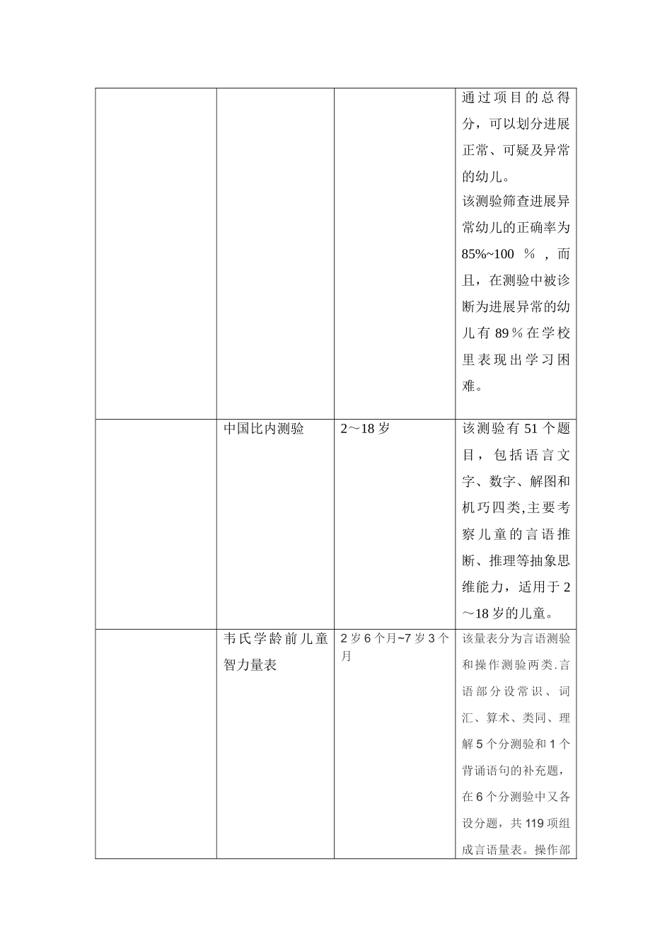 儿科1-3岁常用评估量表整合_第3页