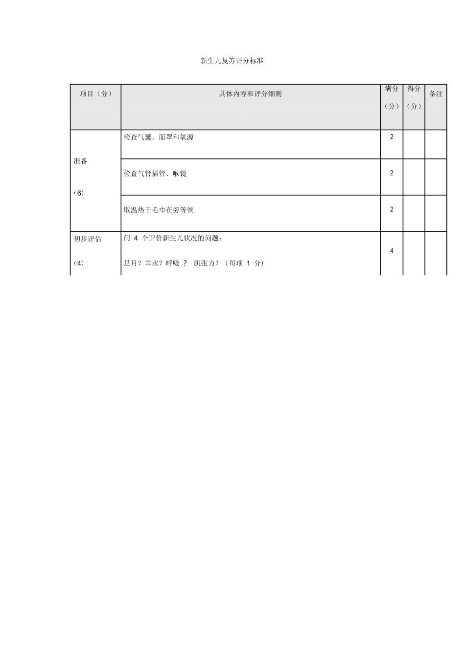 儿科临床医生技能考核表_第3页