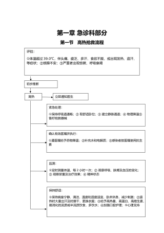 儿科临床常见危重症患者抢救流程