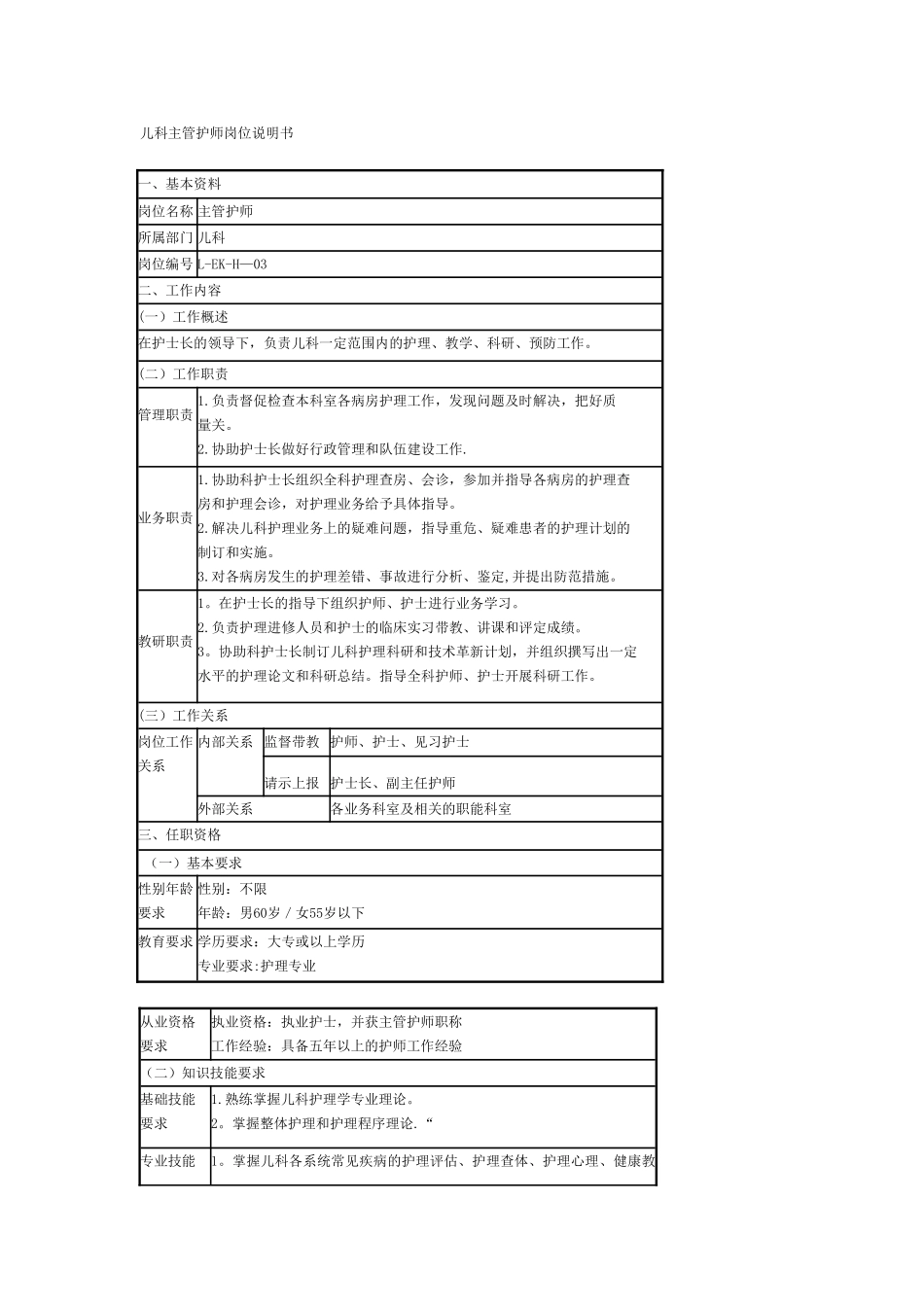 儿科主管护师岗位说明书_第1页