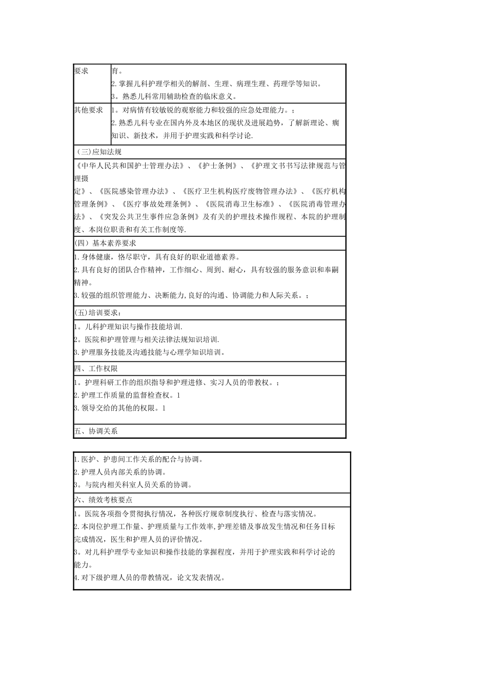 儿科主管护师岗位说明书_第2页