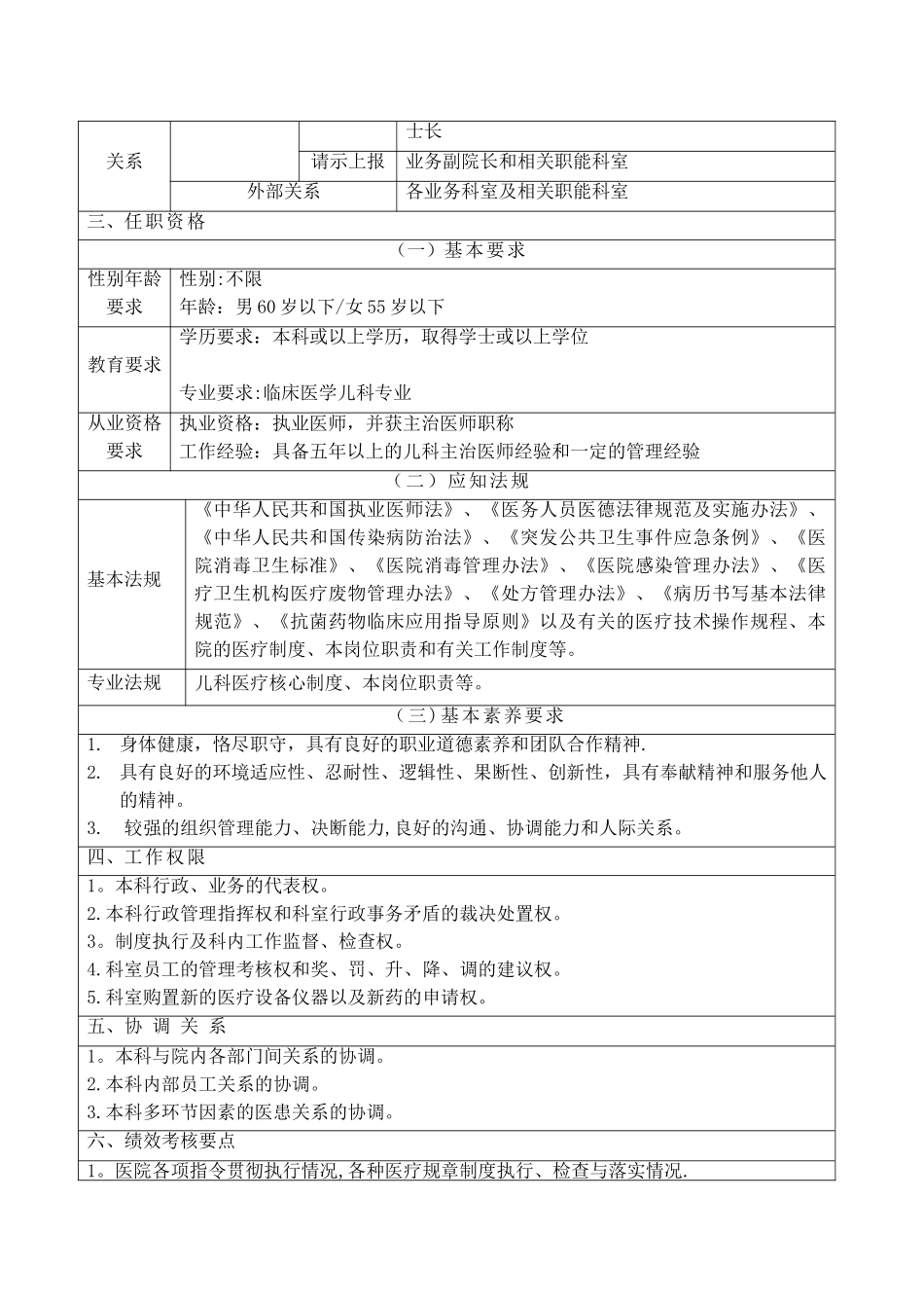 儿科主任岗位职责_第2页