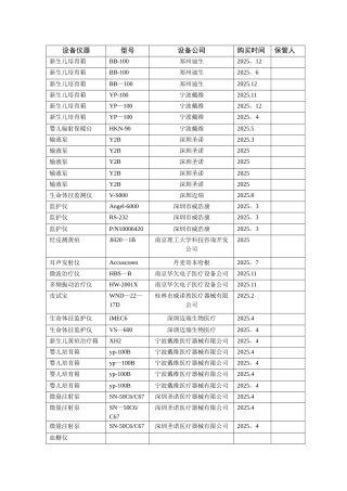 儿科仪器设备情况表