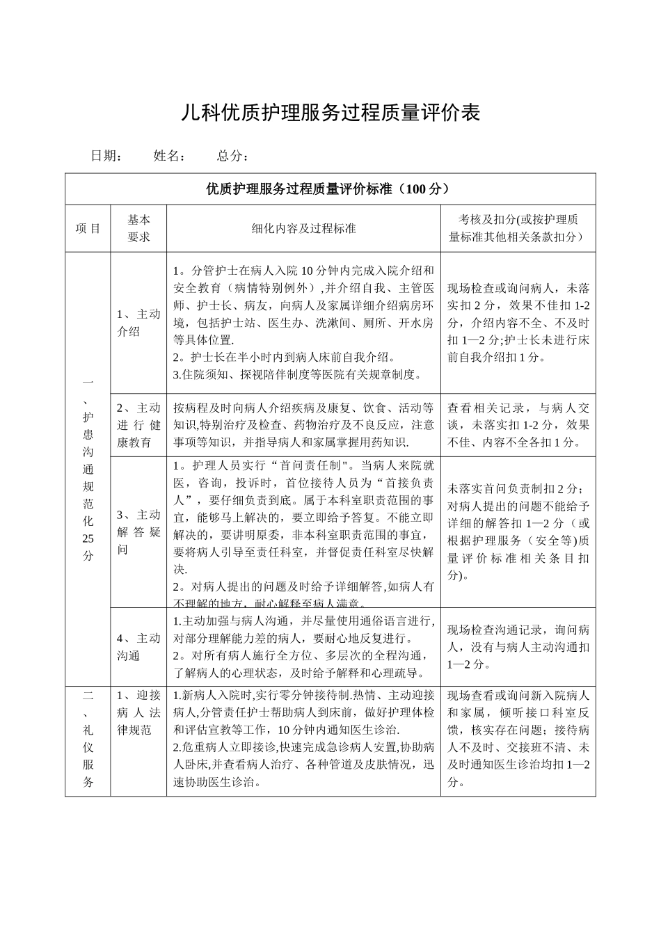儿科优质护理服务过程质量评价表_第1页