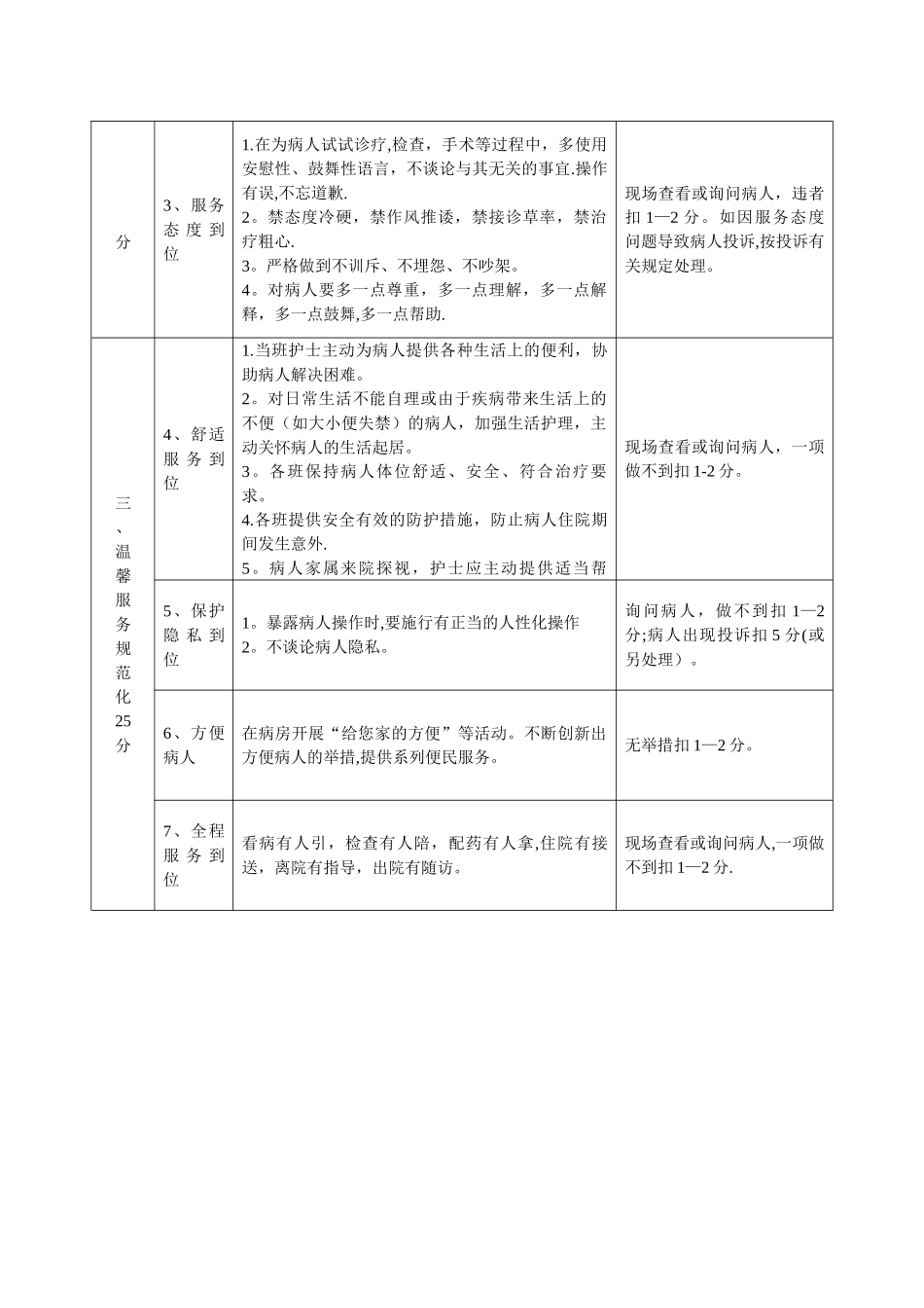 儿科优质护理服务过程质量评价表_第3页
