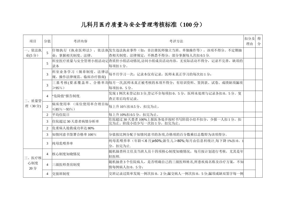 儿科医疗质量与安全管理考核标准_第1页