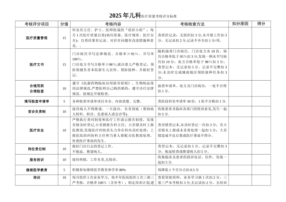 儿科医疗质量考核评分标准_第1页