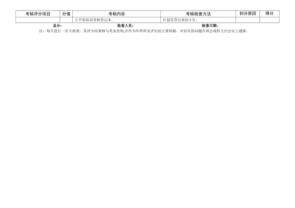 儿科医疗质量考核评分标准_第2页