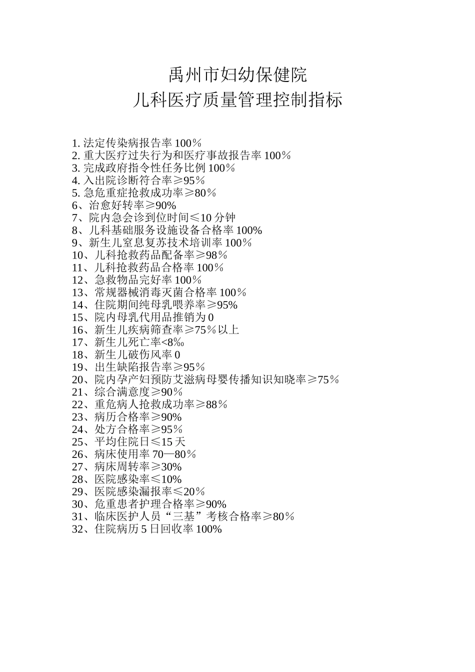 儿科医疗质量管理控制指标_第1页