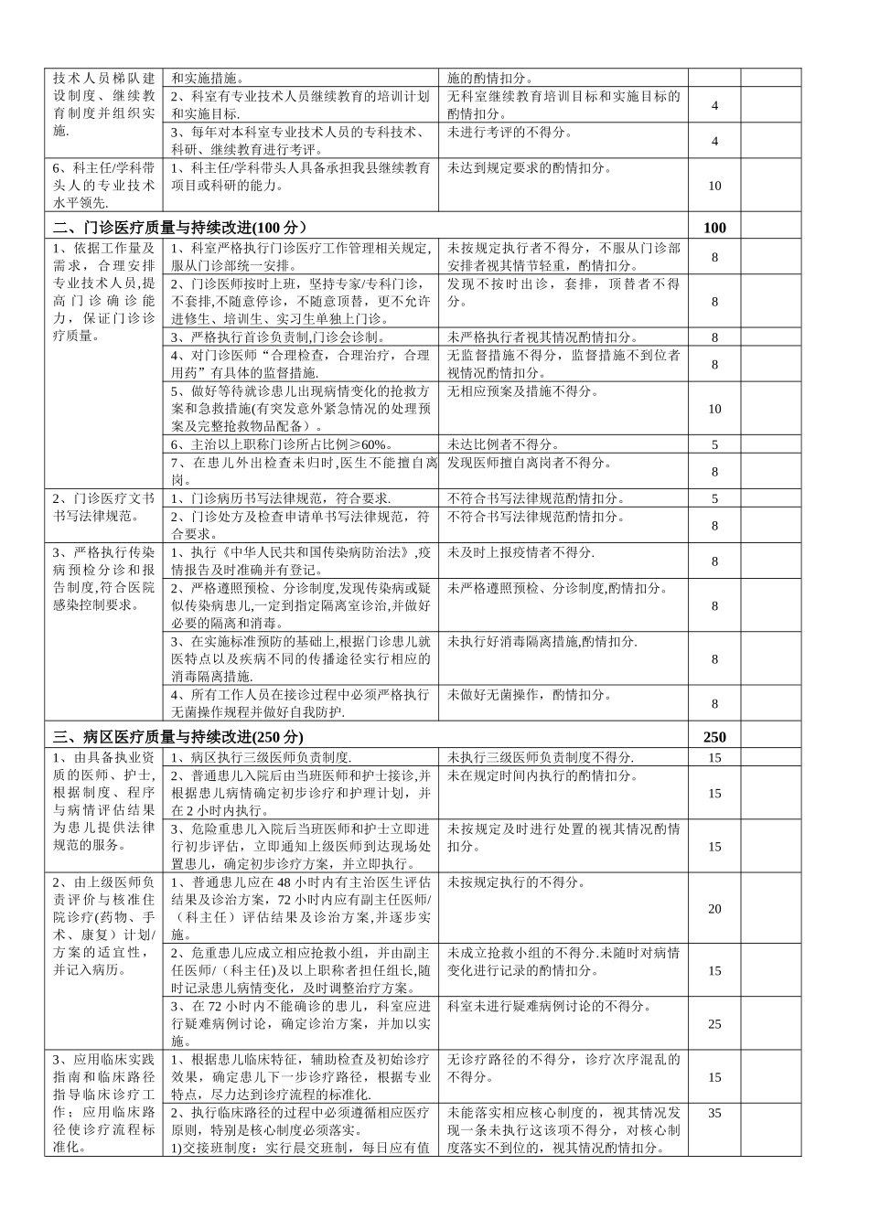 儿科医疗质量评价体系与考核标准_第2页