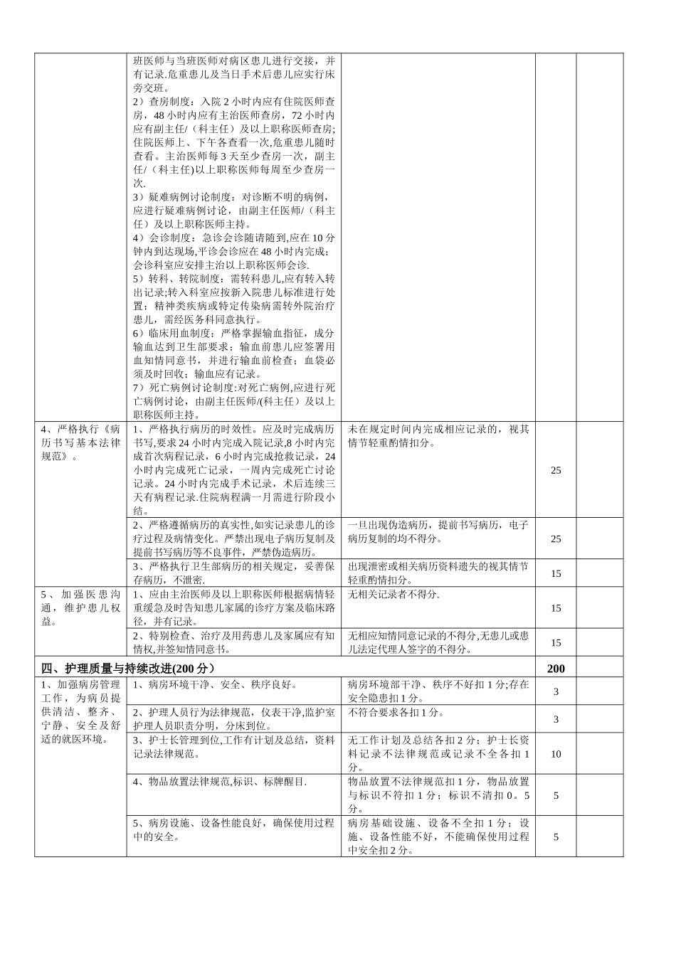 儿科医疗质量评价体系与考核标准_第3页