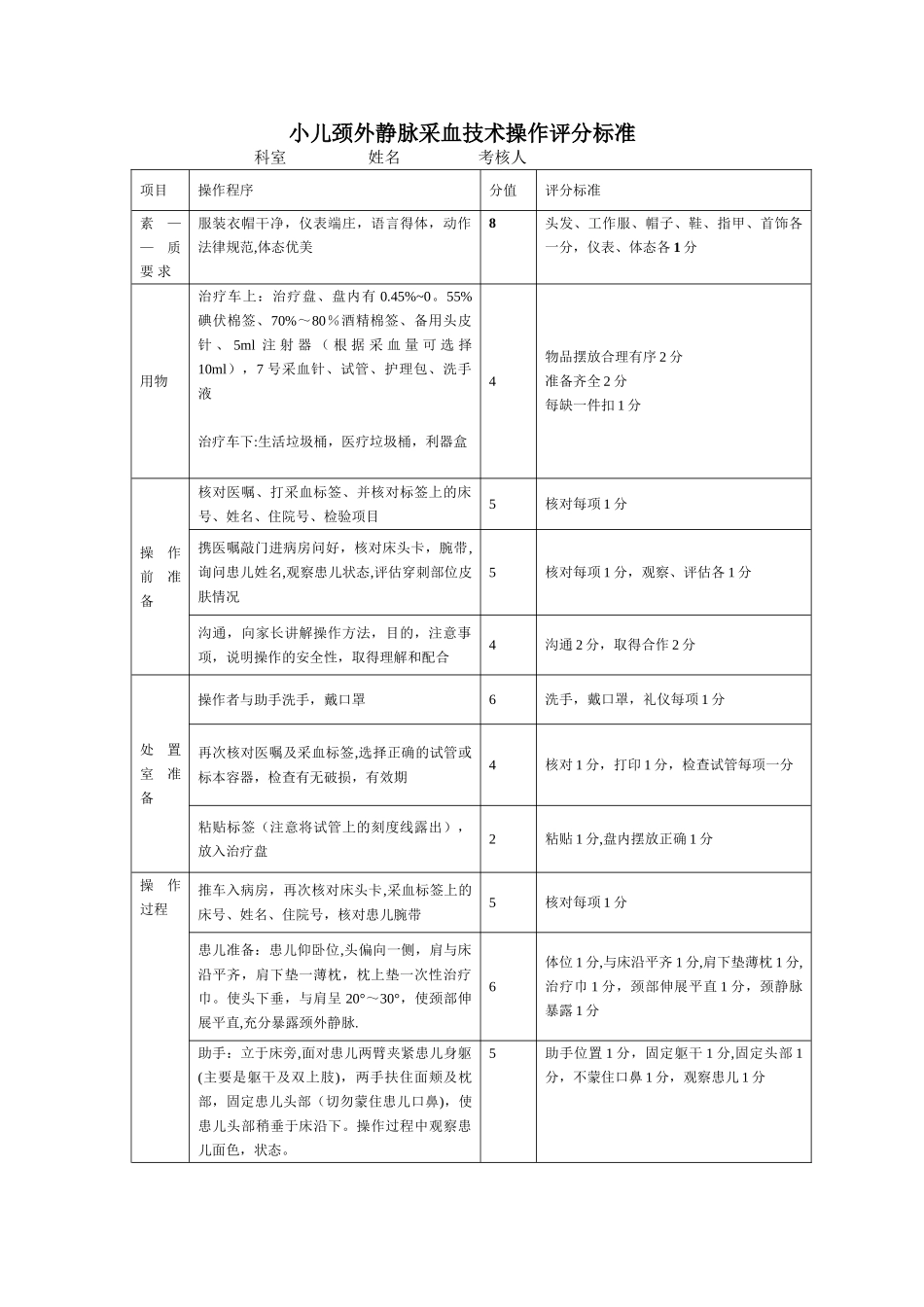 儿科常用技术操作规范_第1页