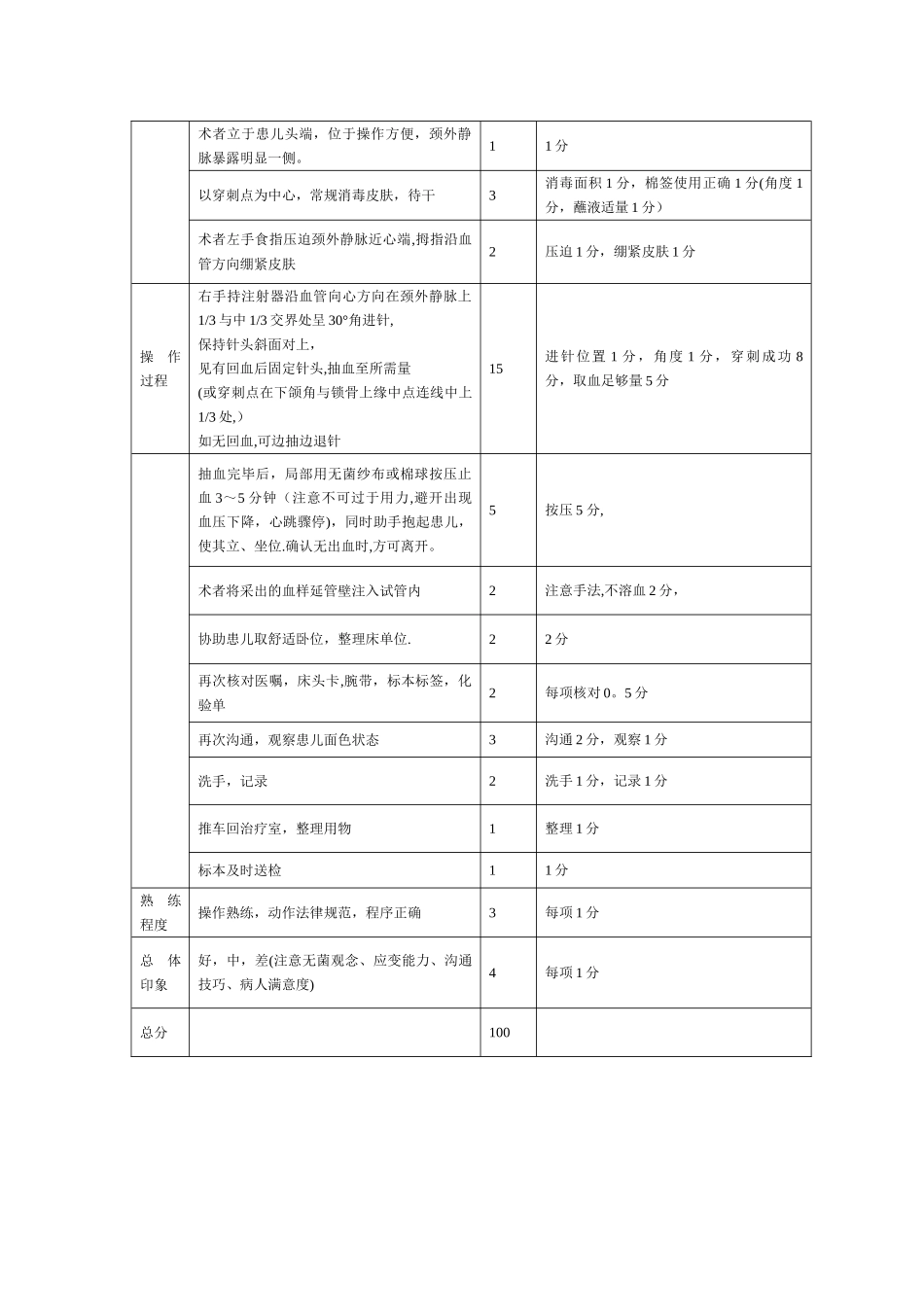 儿科常用技术操作规范_第2页