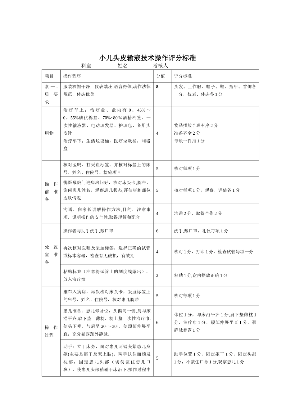 儿科常用技术操作规范_第3页
