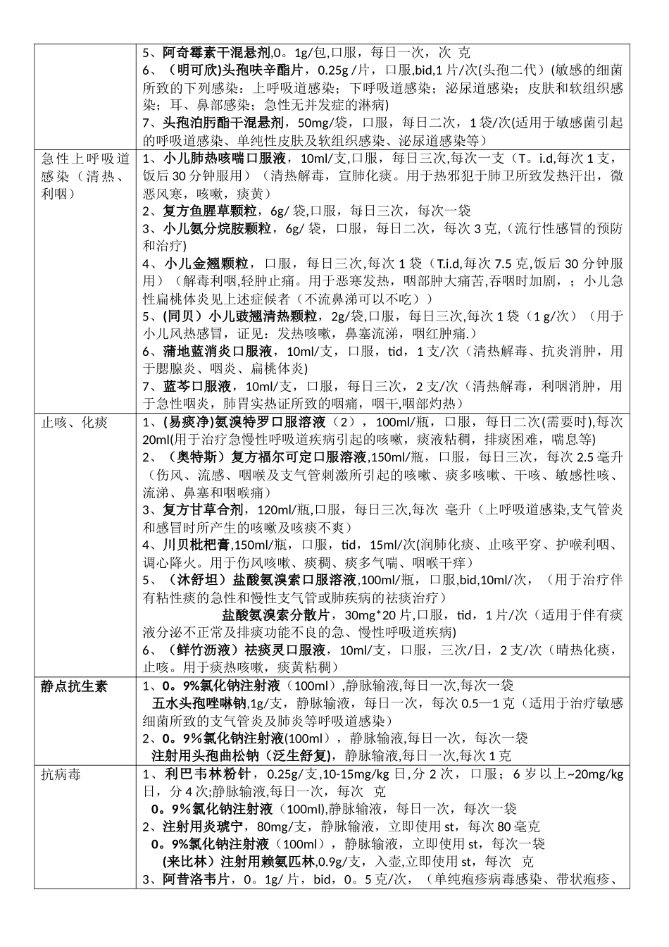 儿科常用药物处方整理_第2页