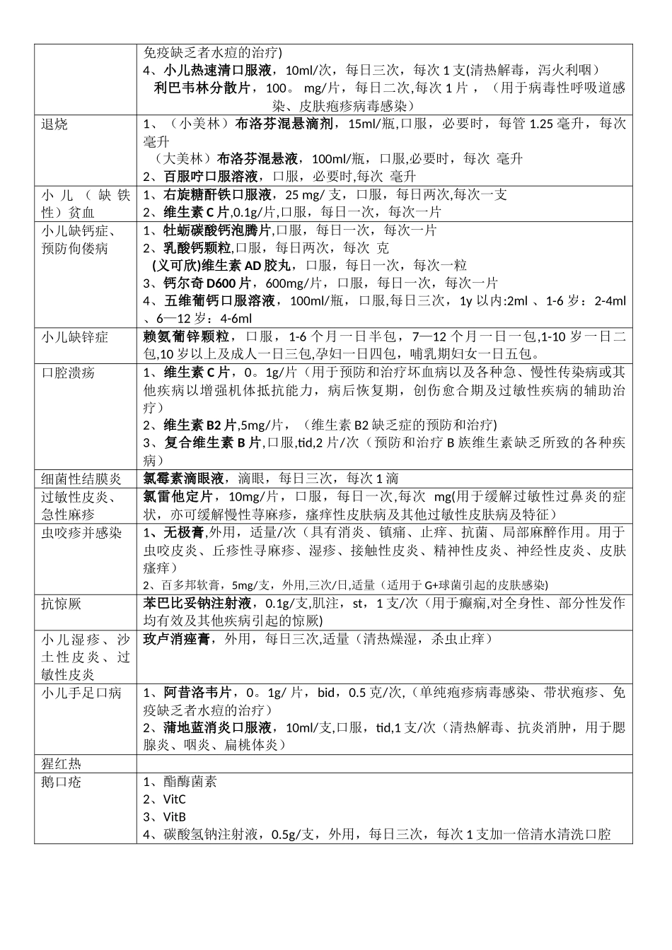 儿科常用药物处方整理_第3页