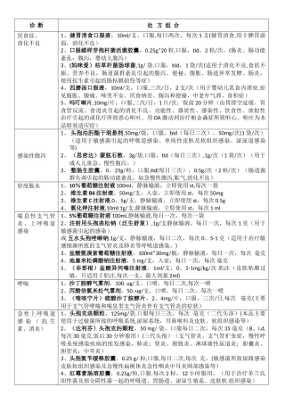 儿科常用药物处方整理