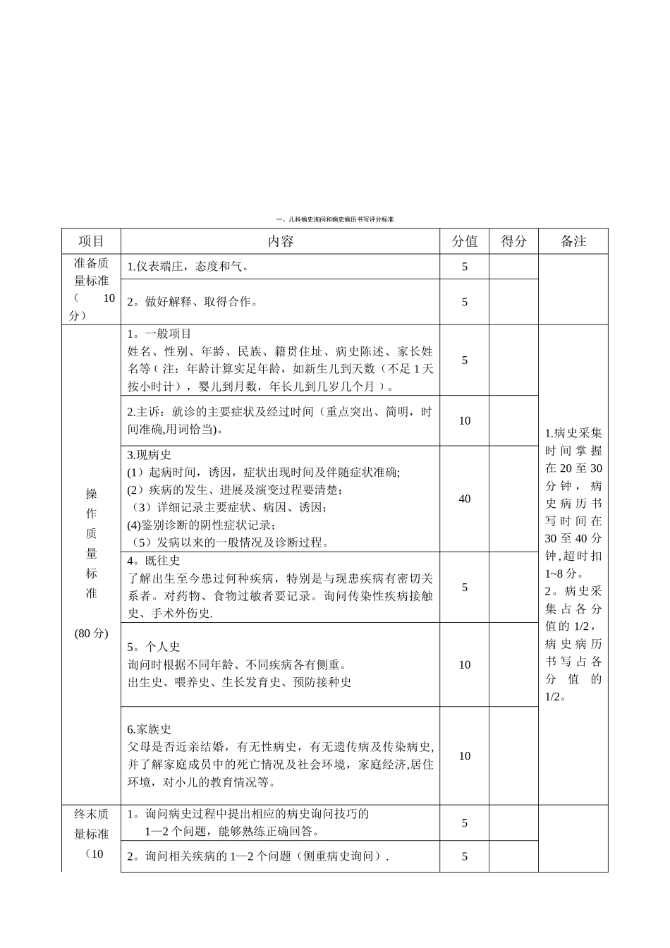 儿科技能考核项目_第2页