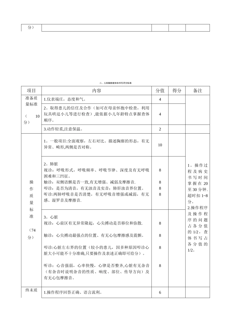 儿科技能考核项目_第3页