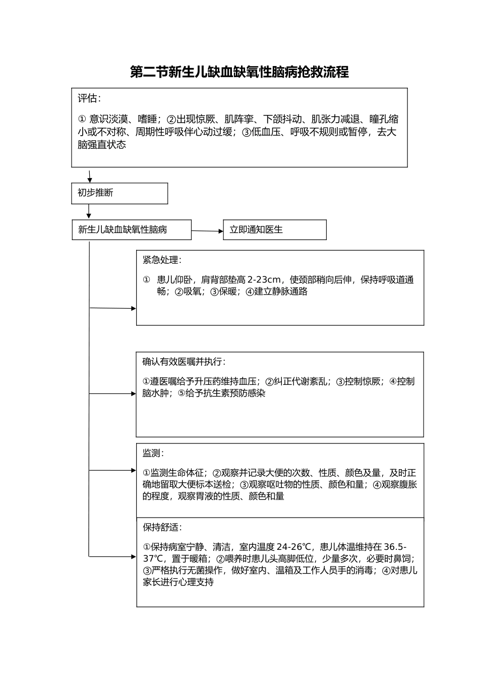 儿科抢救流程图_第2页