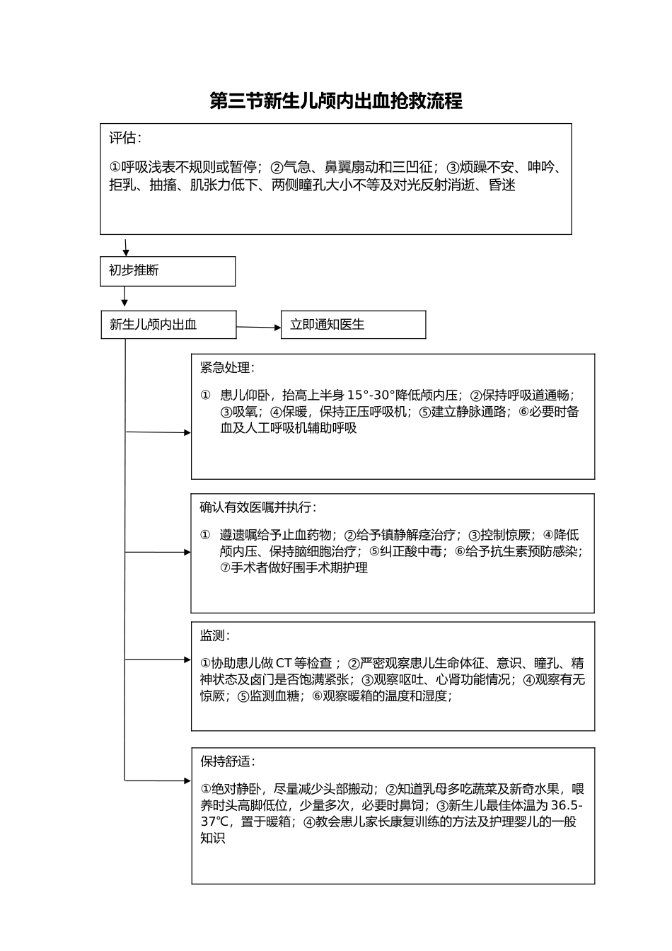 儿科抢救流程图_第3页