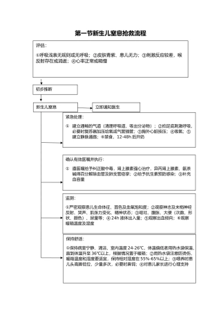 儿科抢救流程图