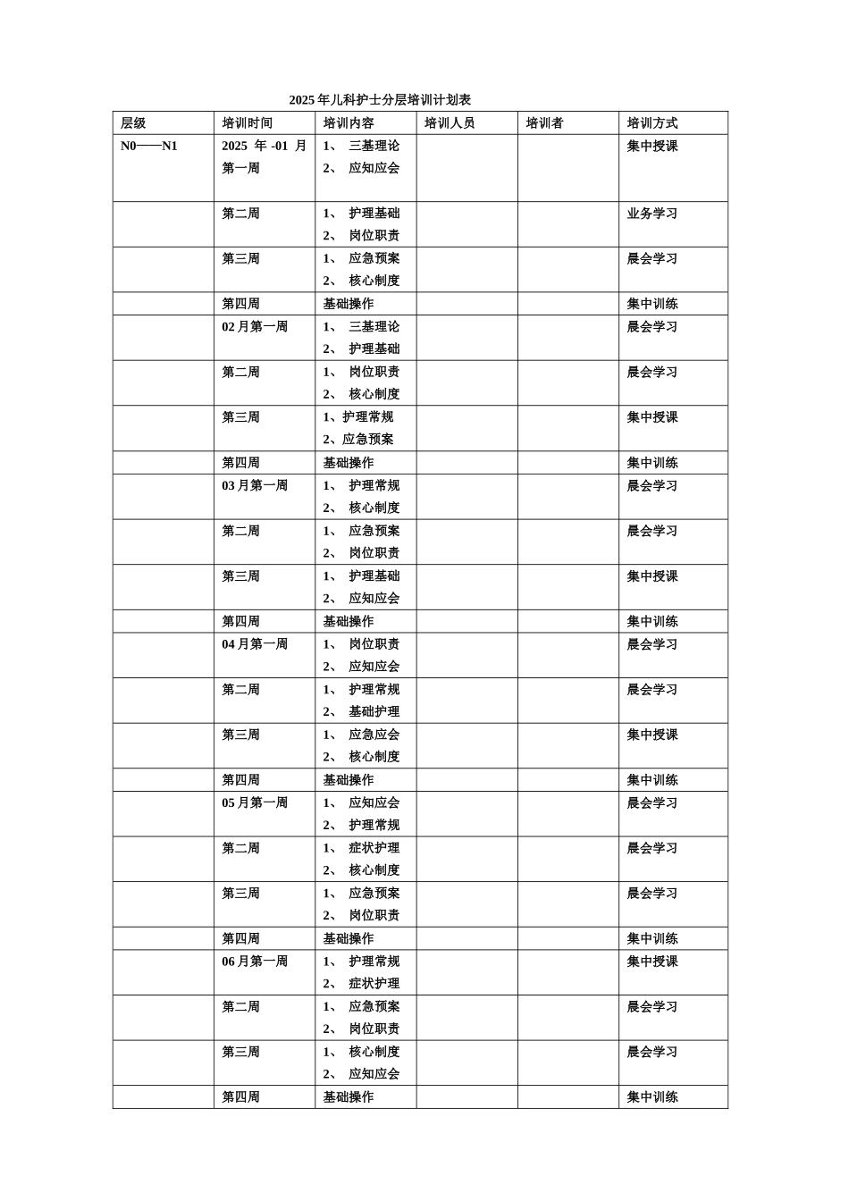 儿科护士分层培训计划表_第1页
