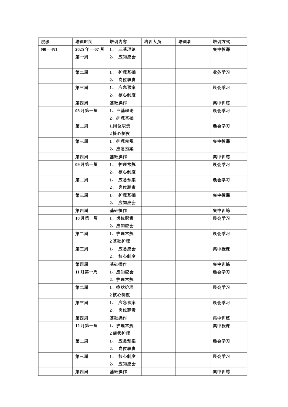 儿科护士分层培训计划表_第2页