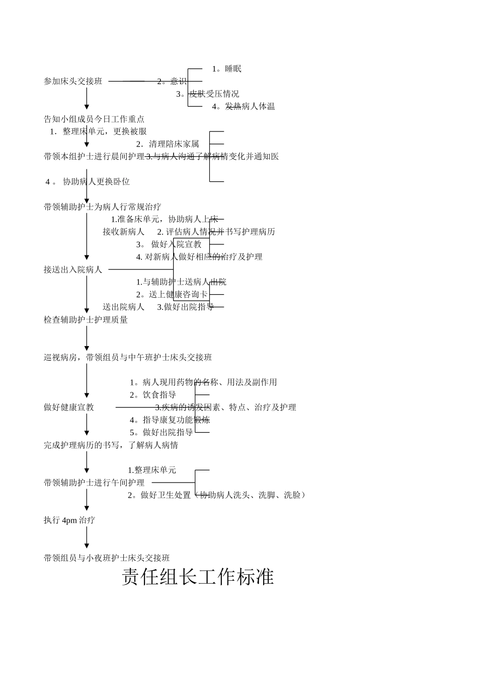 儿科护理人员岗位职责与流程_第2页