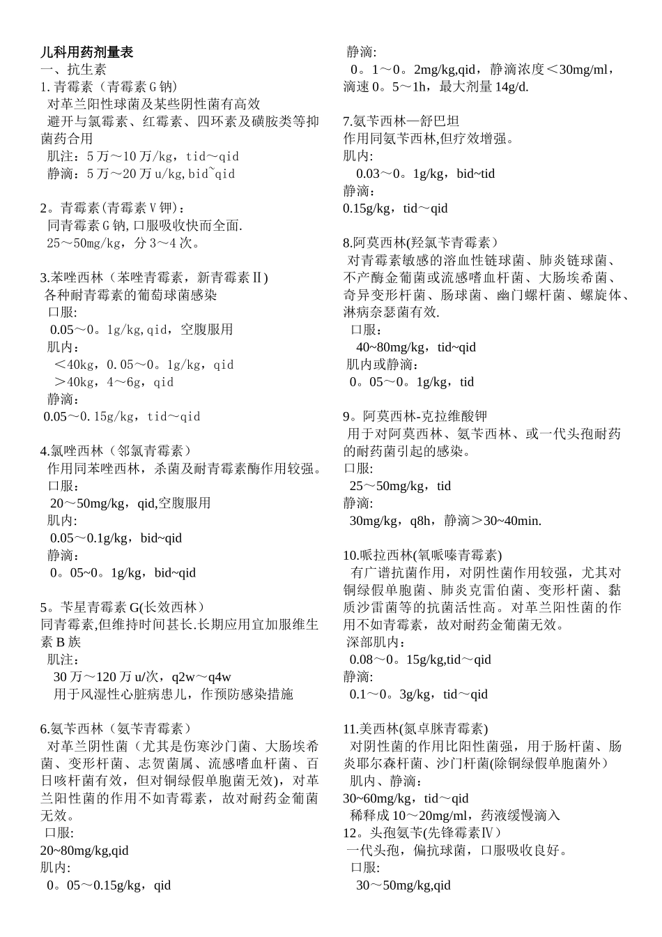 儿科用药剂量表_第1页
