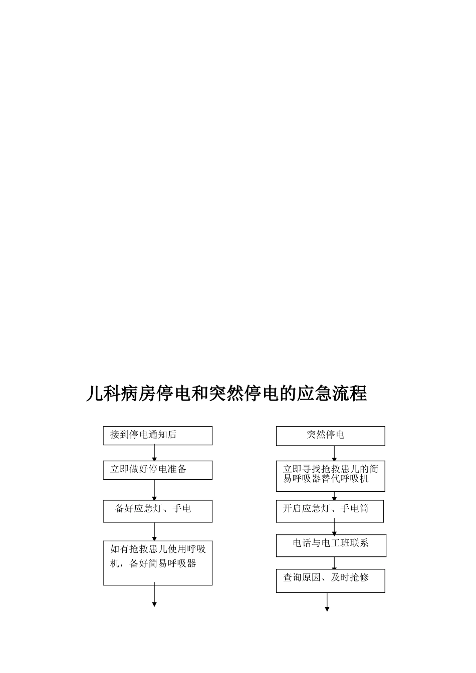 儿科病房应急预案和流程修改版_第2页