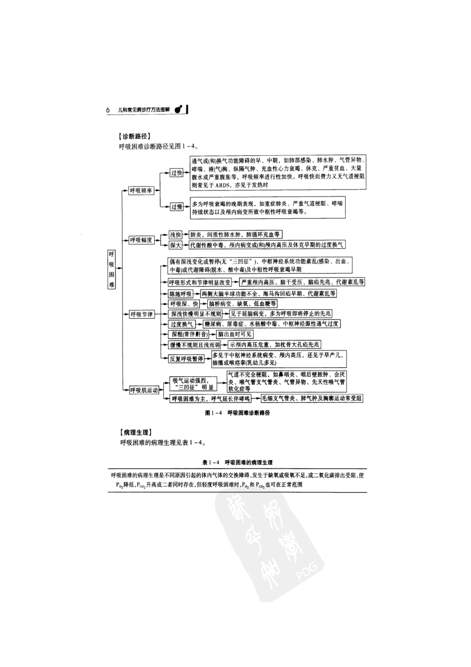 儿科病种流程图_第3页