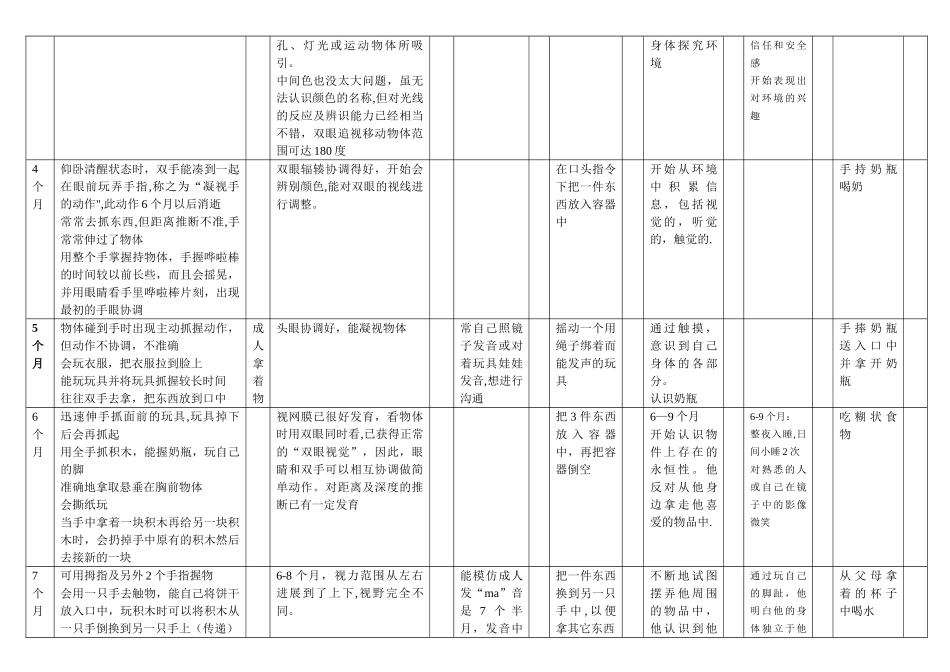 儿童-精细运动量表_第2页