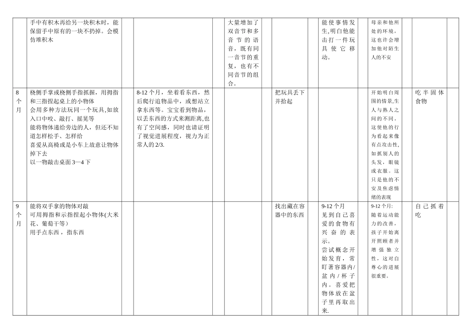 儿童-精细运动量表_第3页