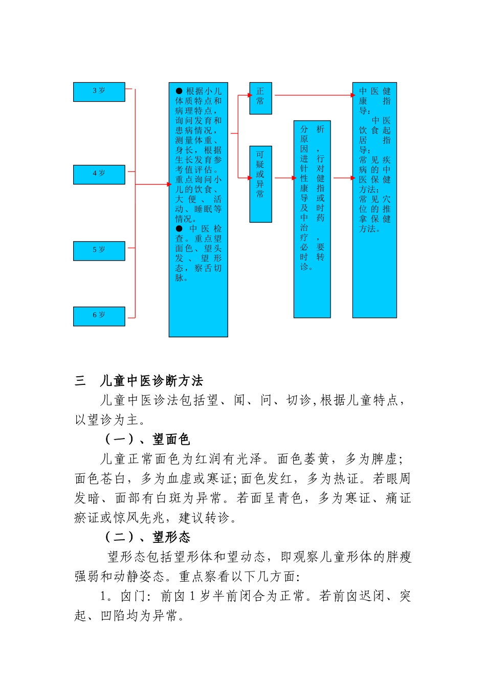 儿童中医药健康管理服务_第3页