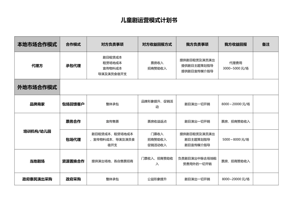 儿童剧运营模式计划书_第1页