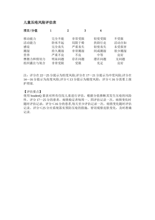 儿童压疮评估表