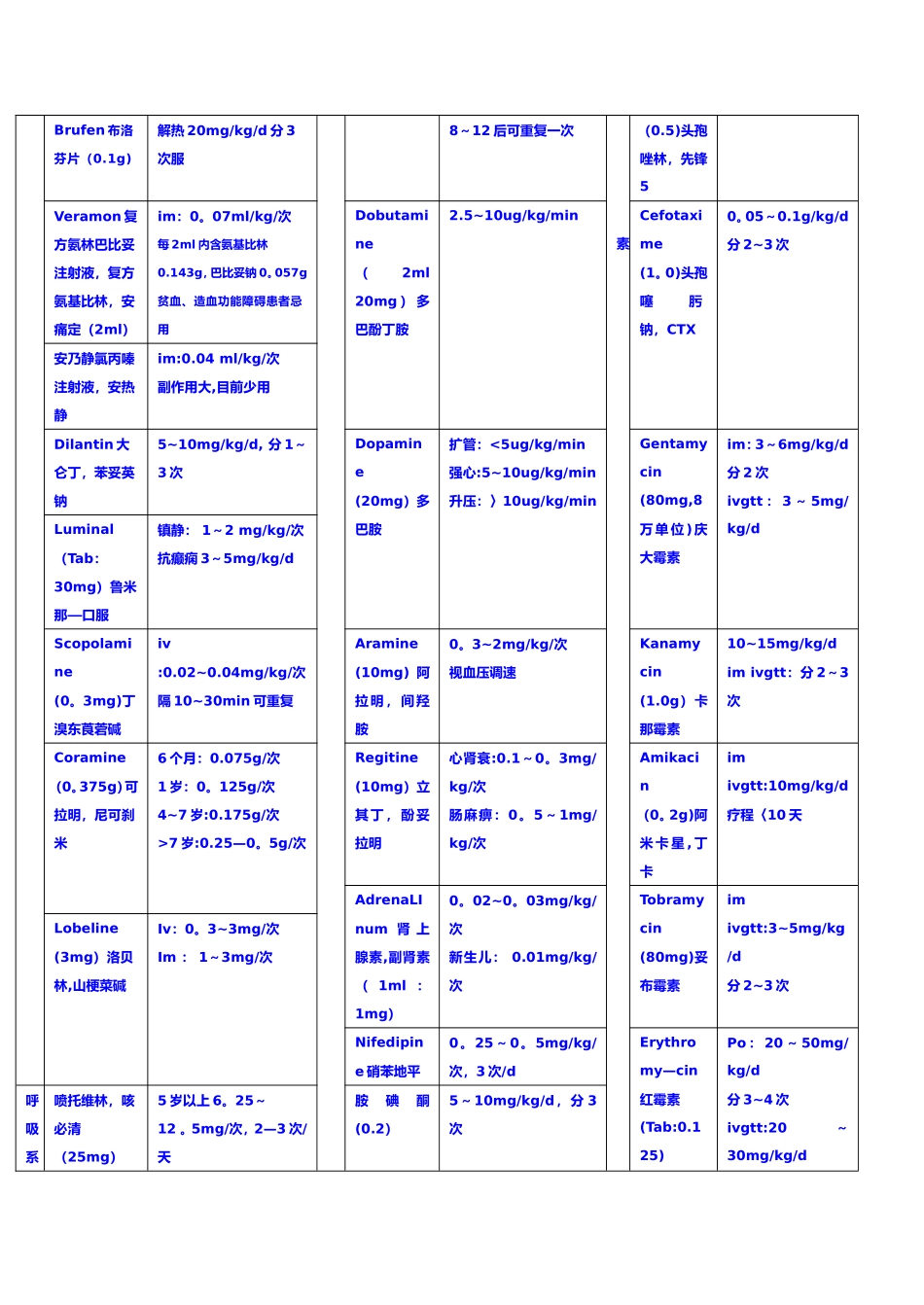 儿童常用药物剂量表_第2页