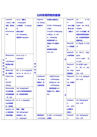 儿童常用药物剂量表
