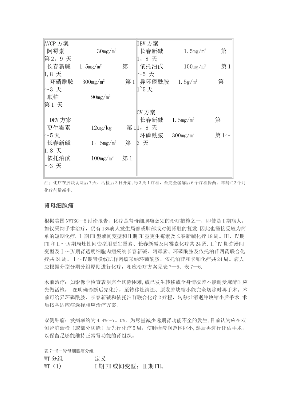 儿童常见实体瘤化疗方案_第3页
