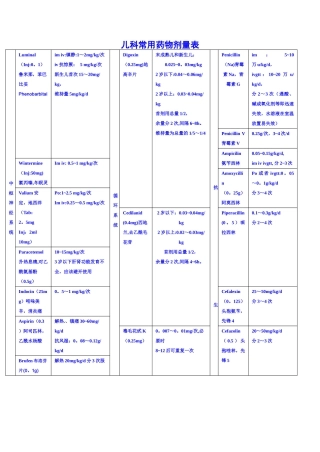 儿童常用药物剂量表04596