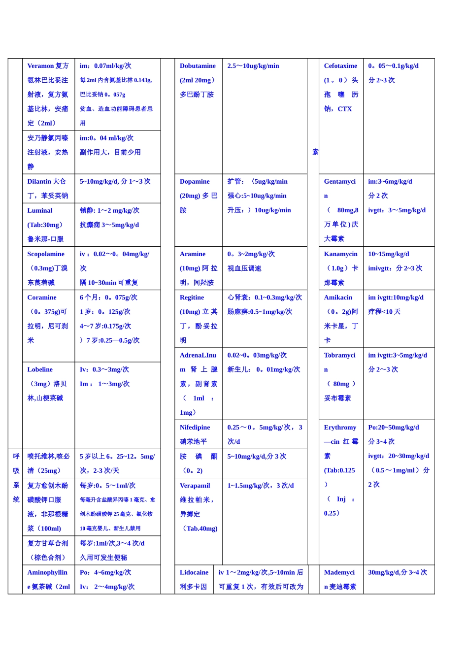 儿童常用药物剂量表40237_第2页