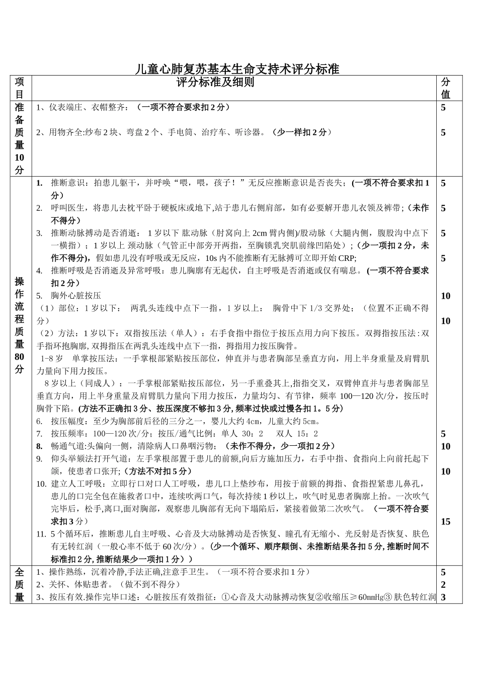 儿童心肺复苏评分标准_第1页
