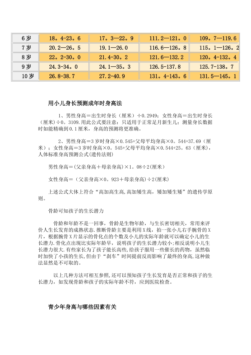 儿童标准身高体重对照表_第2页