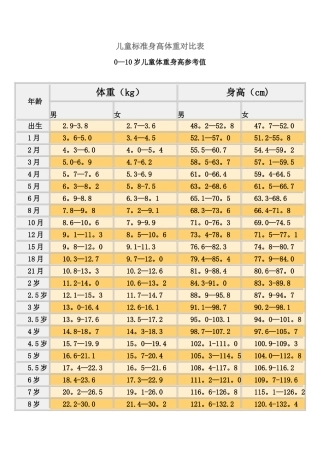 儿童标准身高体重对照表74841